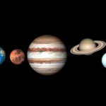 Tata Surya Pada Sebuah Planet Di Luar Angkasa